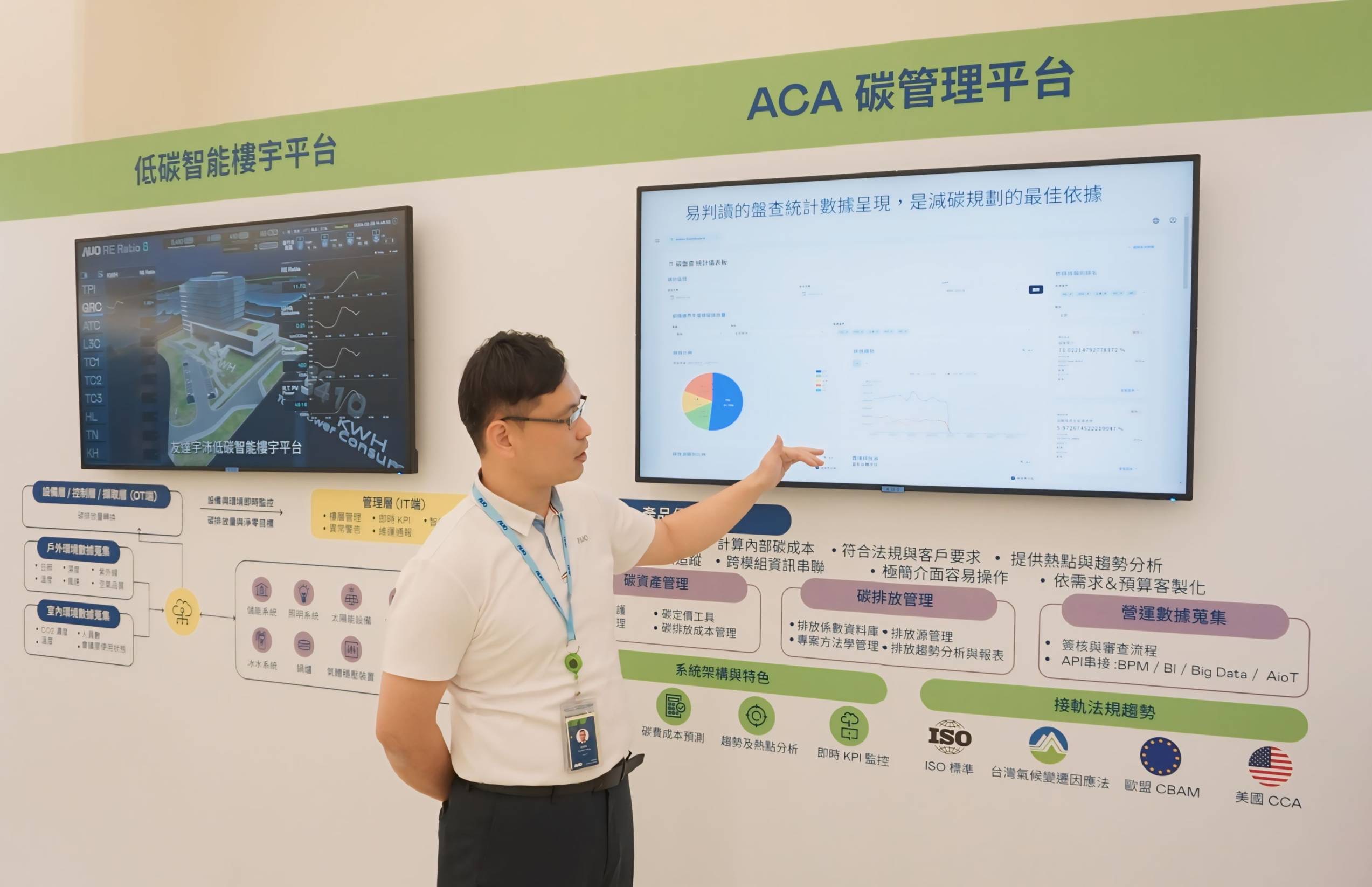 Ebpay宇沛ACA碳管理平臺擴增應用模組，協助企業優化碳管理效率，實現淨零碳排目標